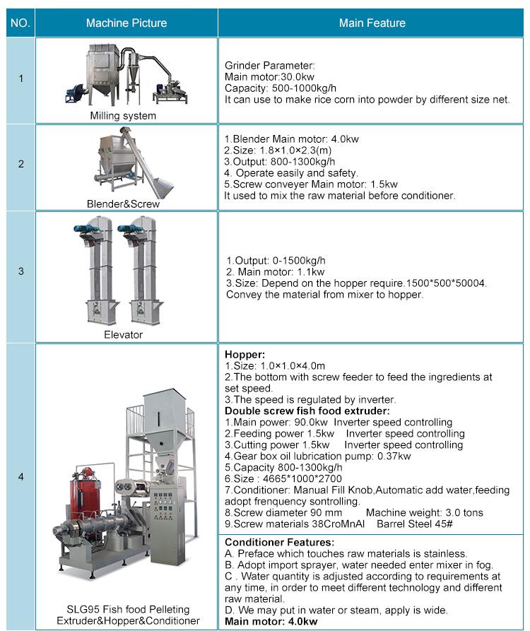 Catfish Feed making Machine