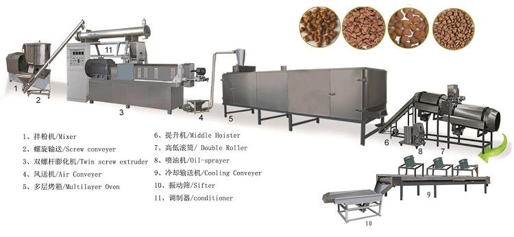 dog dry food machine