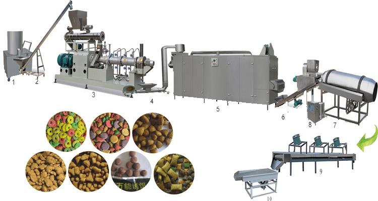 Dog Food Processing Plant