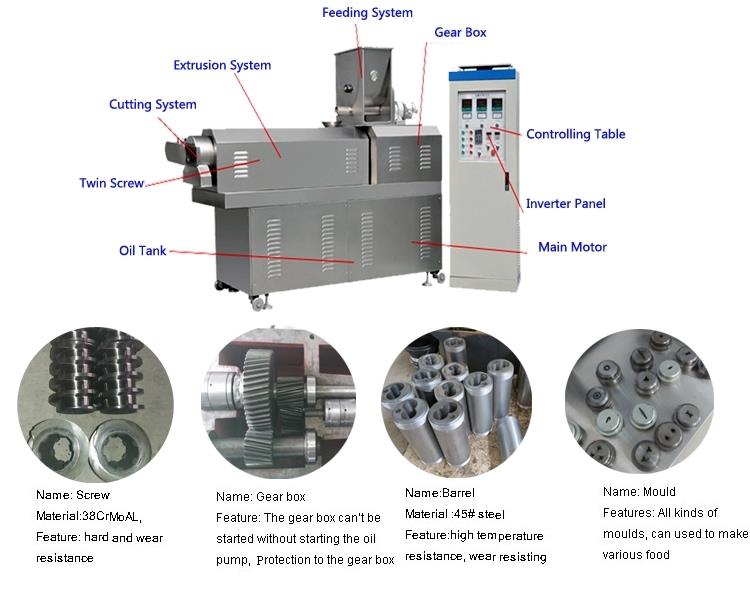 Dog Food Processing Plant