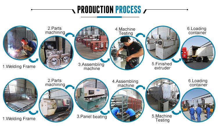 Dog Food Processing Plant
